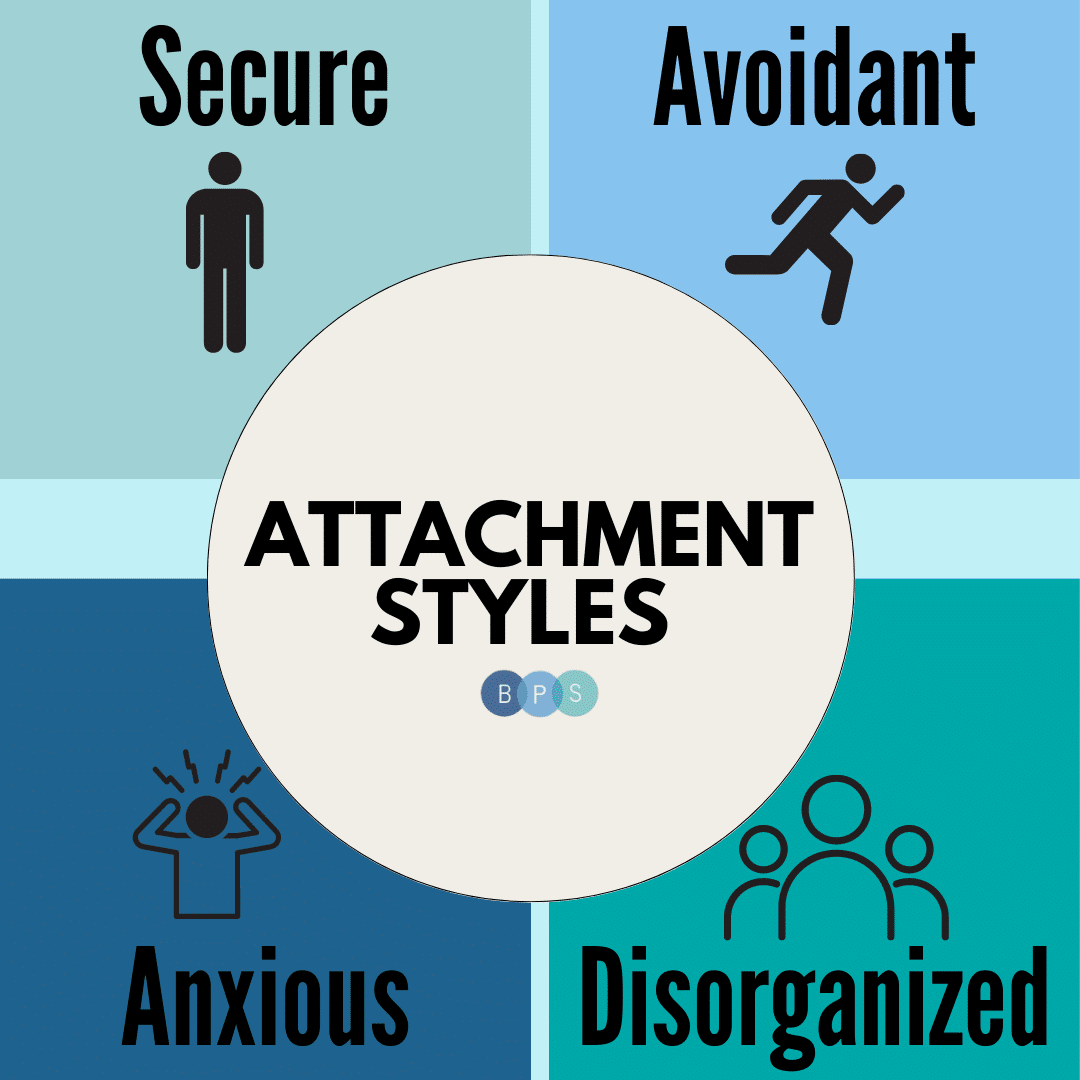 Attachment Styles Behavioral Psych Studio