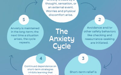 The Cycle of Anxiety: Breaking Free with CBT